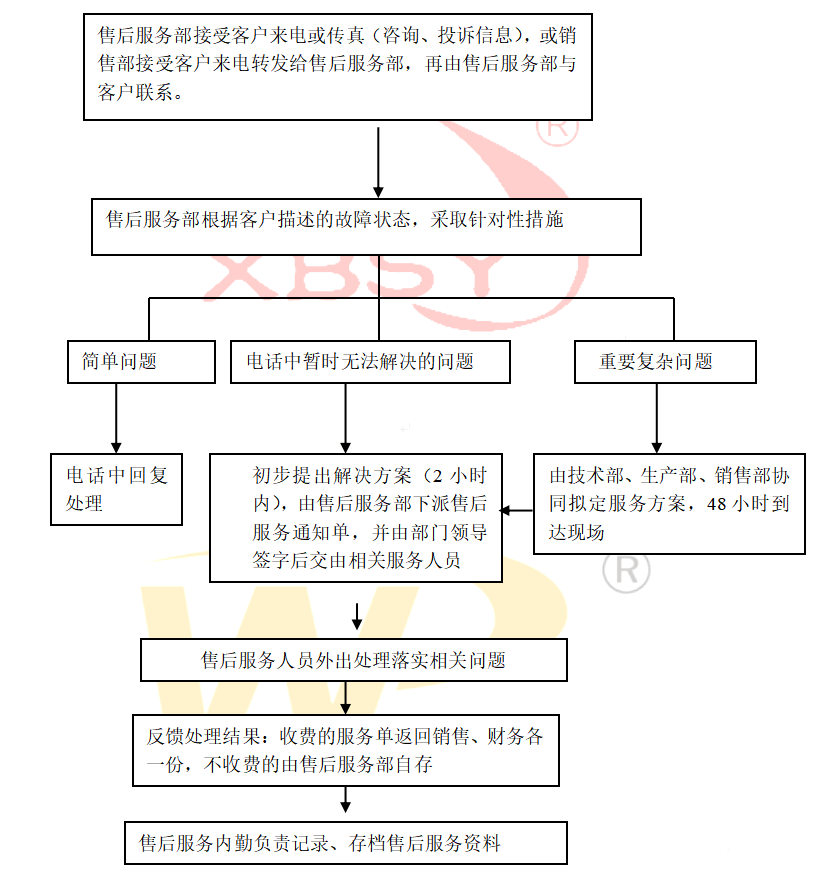 售后服务流程